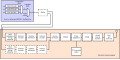 osmwiki:File:Dvbt tx scheme.svg