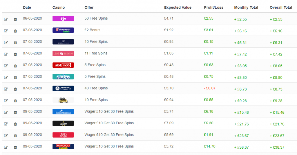 bonus accumulator review - screenshot of profit and loss tracker