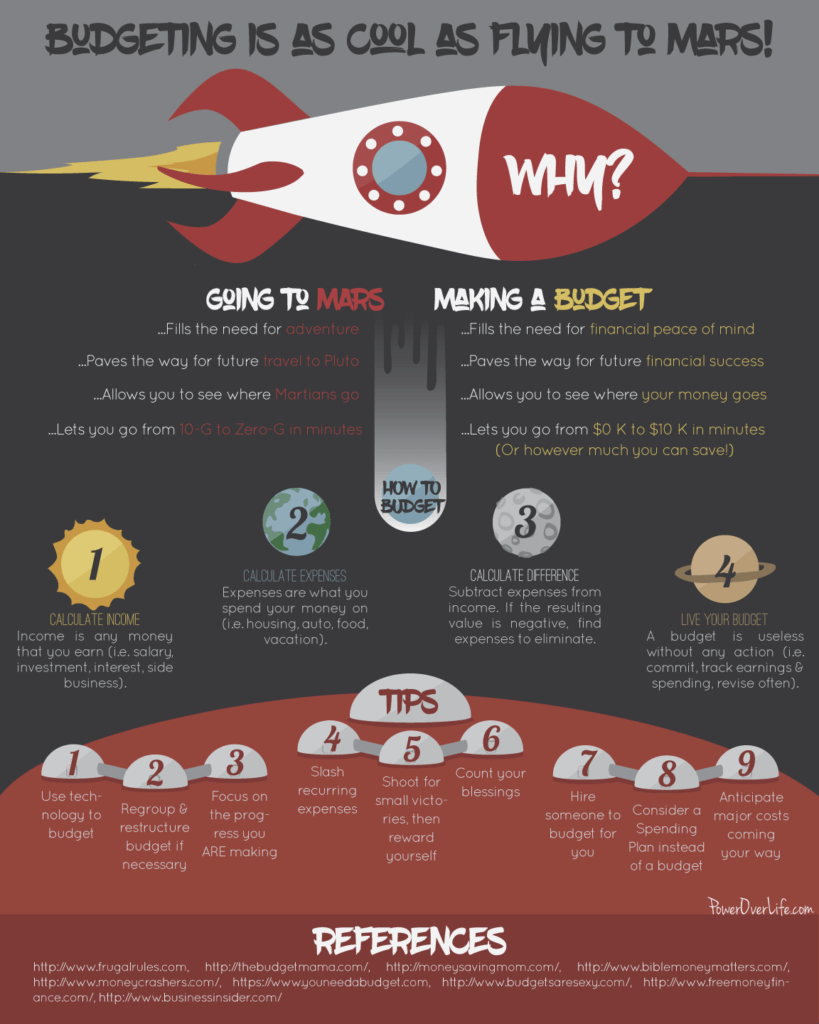 Budgeting is as cool as flying to Mars! This awesome infographic explains why you need to budget.