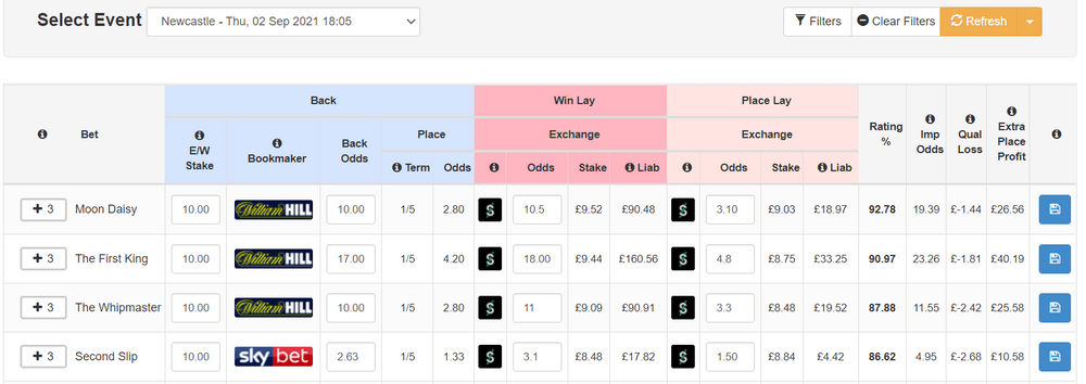 Screenshot of the Extra Places Catcher from Outplayed, a very useful tool that allows you to profit in matched betting even with gubbed accounts.